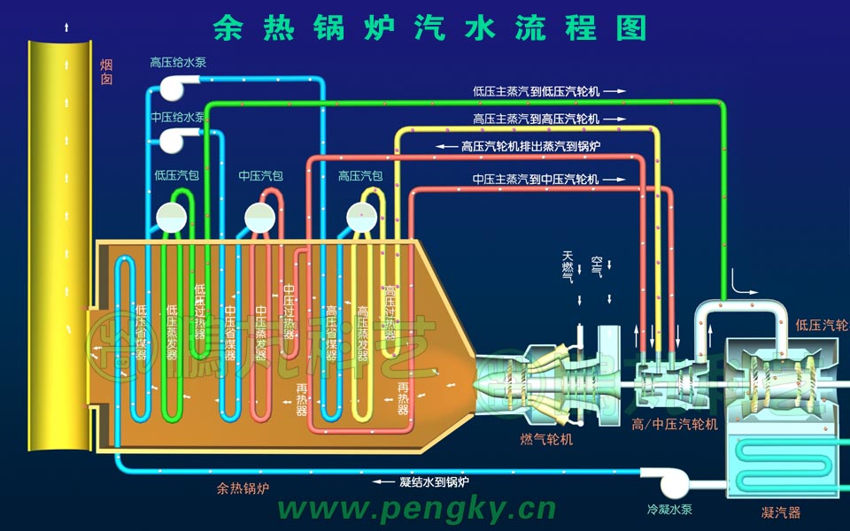 余熱鍋爐汽水流程