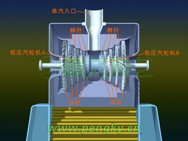 低壓汽輪機
