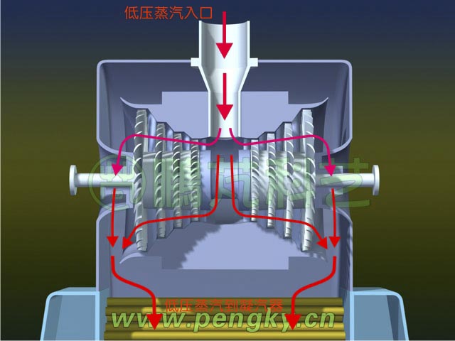 低壓汽輪機汽流走向