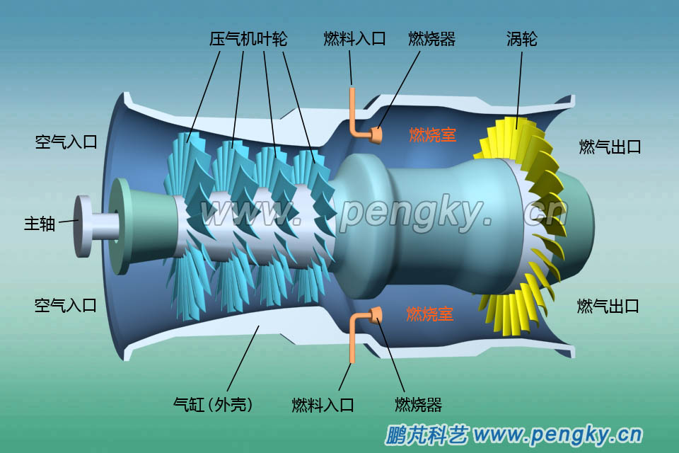 模型燃?xì)廨啓C(jī)結(jié)構(gòu)