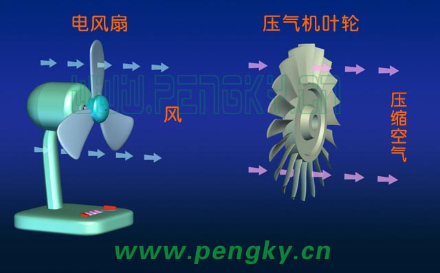 電風(fēng)扇與壓氣機(jī)葉輪
