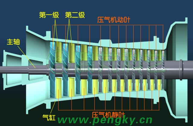 壓氣機(jī)剖面圖