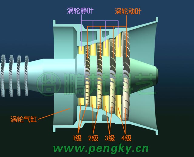 4級渦輪機正視剖面圖