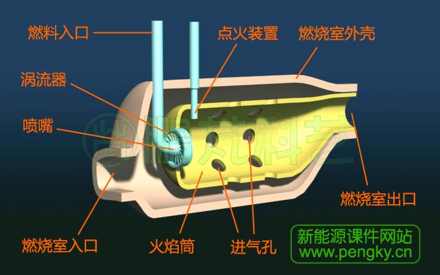 單個燃燒室結(jié)構(gòu)