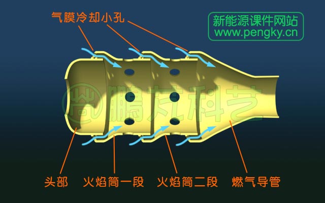 小孔氣膜冷卻氣流走向示意