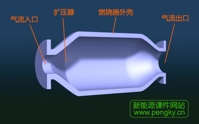 燃燒室外殼剖視圖