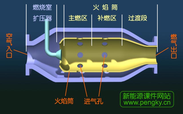 燃燒室火焰筒示意圖