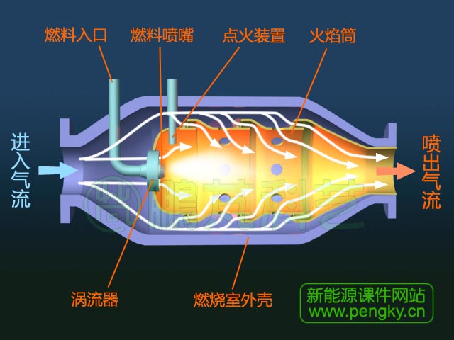 燃燒器氣流走向圖