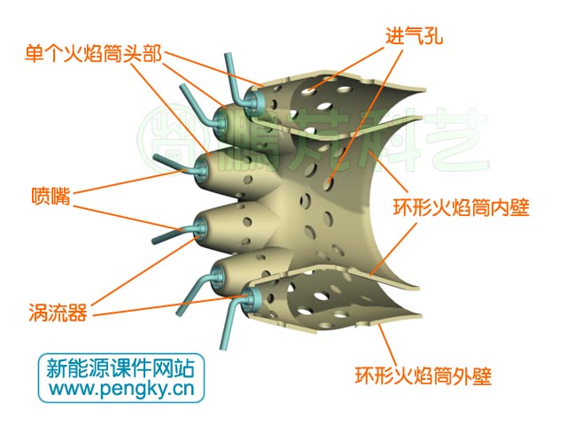 帶單獨頭部的環(huán)形燃燒室火焰筒
