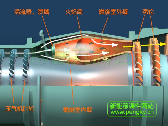 帶單獨頭部的環(huán)形燃燒室氣流走向圖