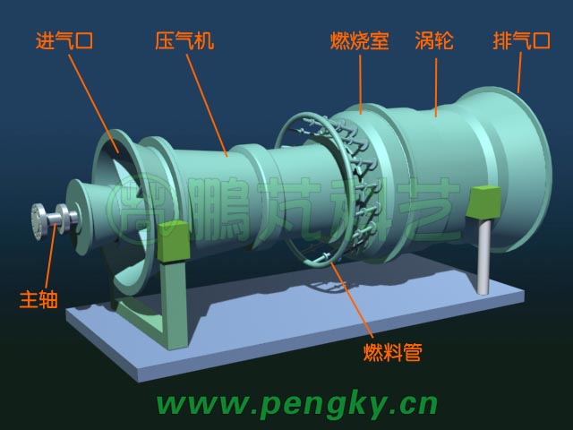 環(huán)形燃燒室燃?xì)廨啓C外觀