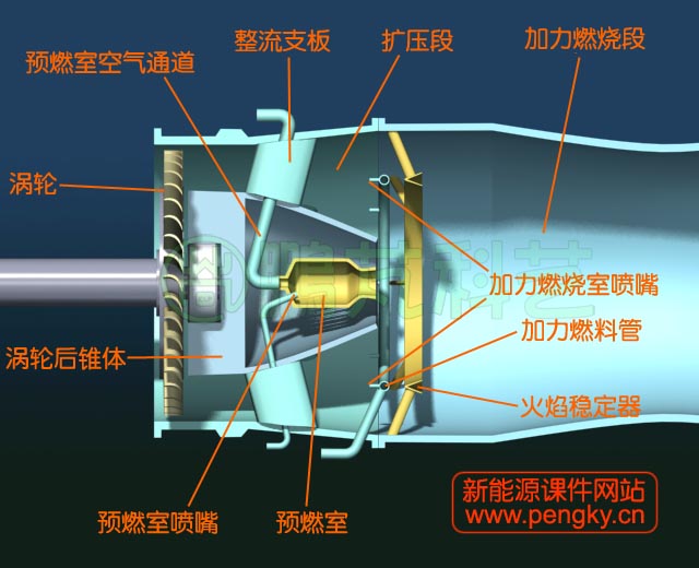 加力燃燒室結(jié)構(gòu)圖