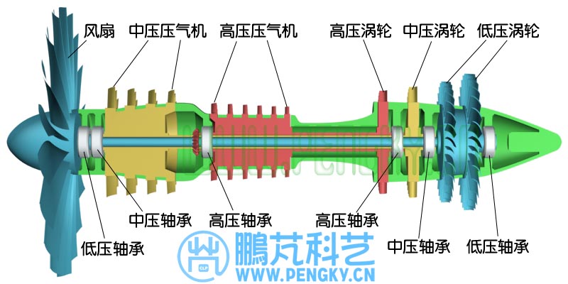3轉子結構示意圖