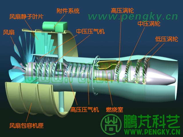 3轉子渦扇發(fā)動機結構圖