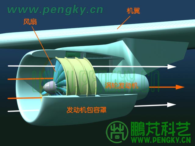 安裝在機翼下的渦扇發(fā)動機
