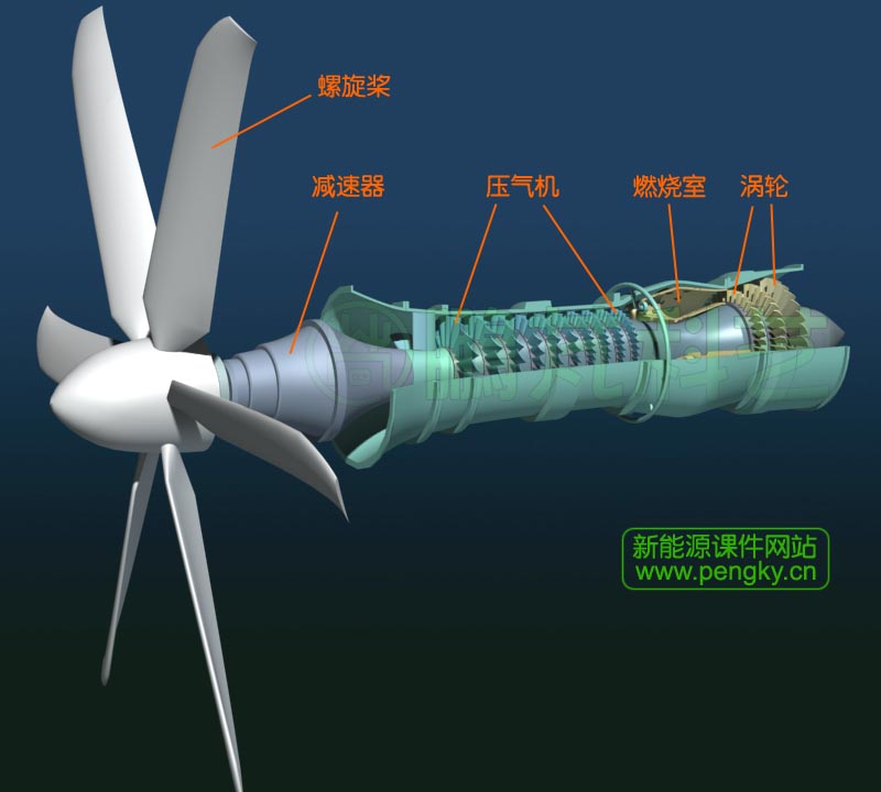 帶螺旋槳的渦槳發(fā)動(dòng)機(jī)半剖圖
