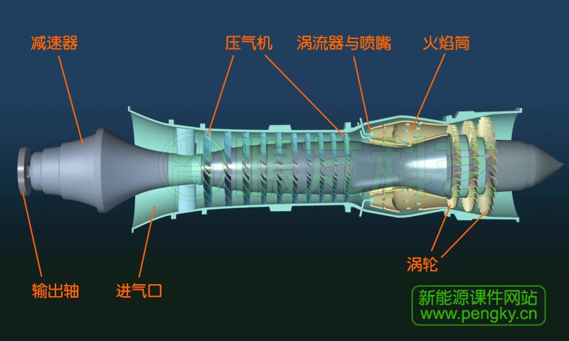 渦槳發(fā)動(dòng)機(jī)全剖圖
