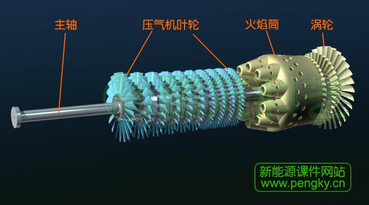 渦槳發(fā)動(dòng)機(jī)轉(zhuǎn)子與火焰筒