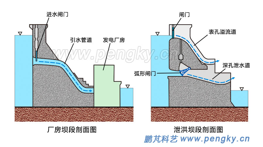 三峽大壩剖面圖