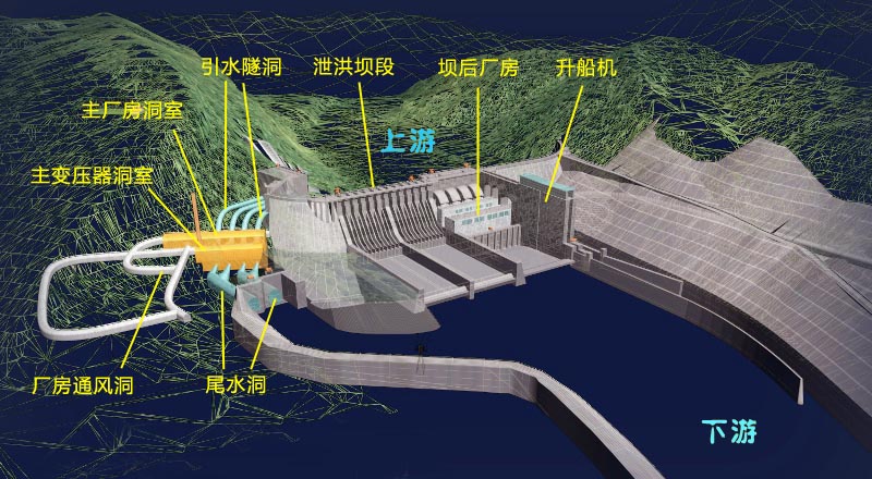 向家壩水電站立體布置圖
