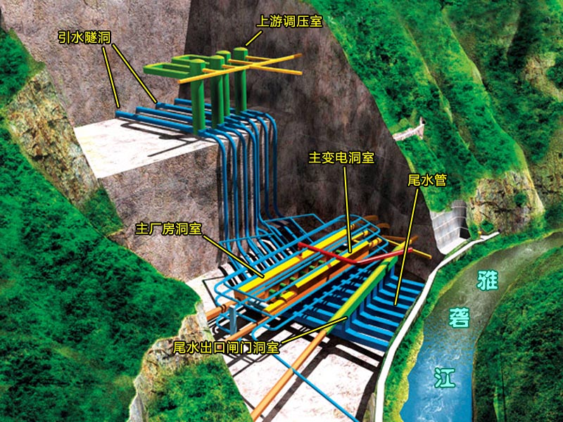 錦屏二級水電站地下廠房布置圖