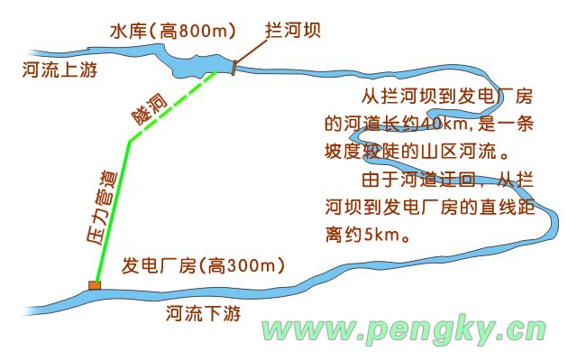 有壓引水式水電站平面布置圖