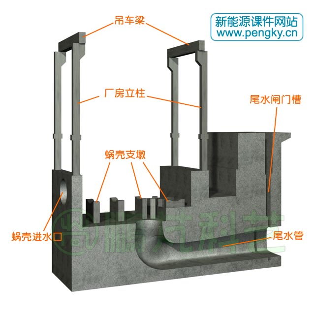 廠房第一期混凝土工程