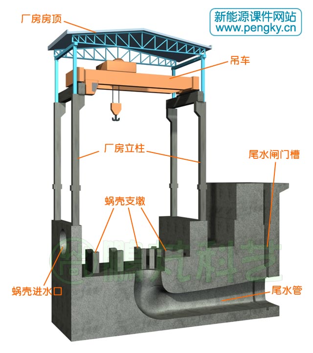 安裝好吊車與房頂