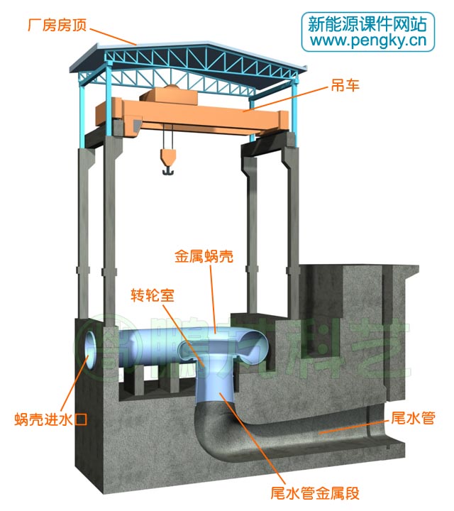 在一期混凝土基礎(chǔ)上安裝蝸殼等構(gòu)件
