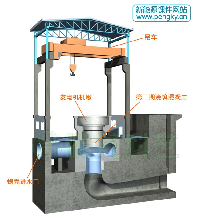 廠房澆筑第二期混凝土工程