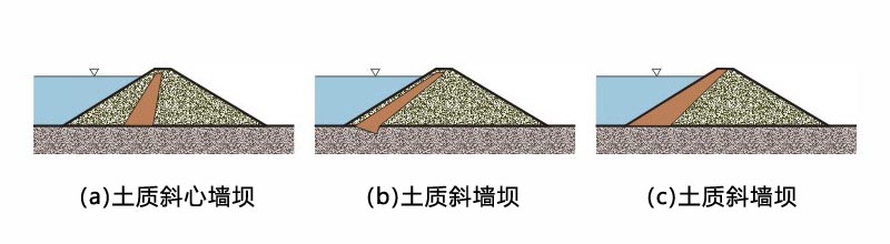 斜心墻壩截面圖 