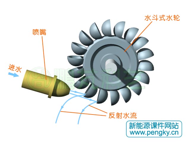 沖擊式水輪機(jī)水流向示意圖
