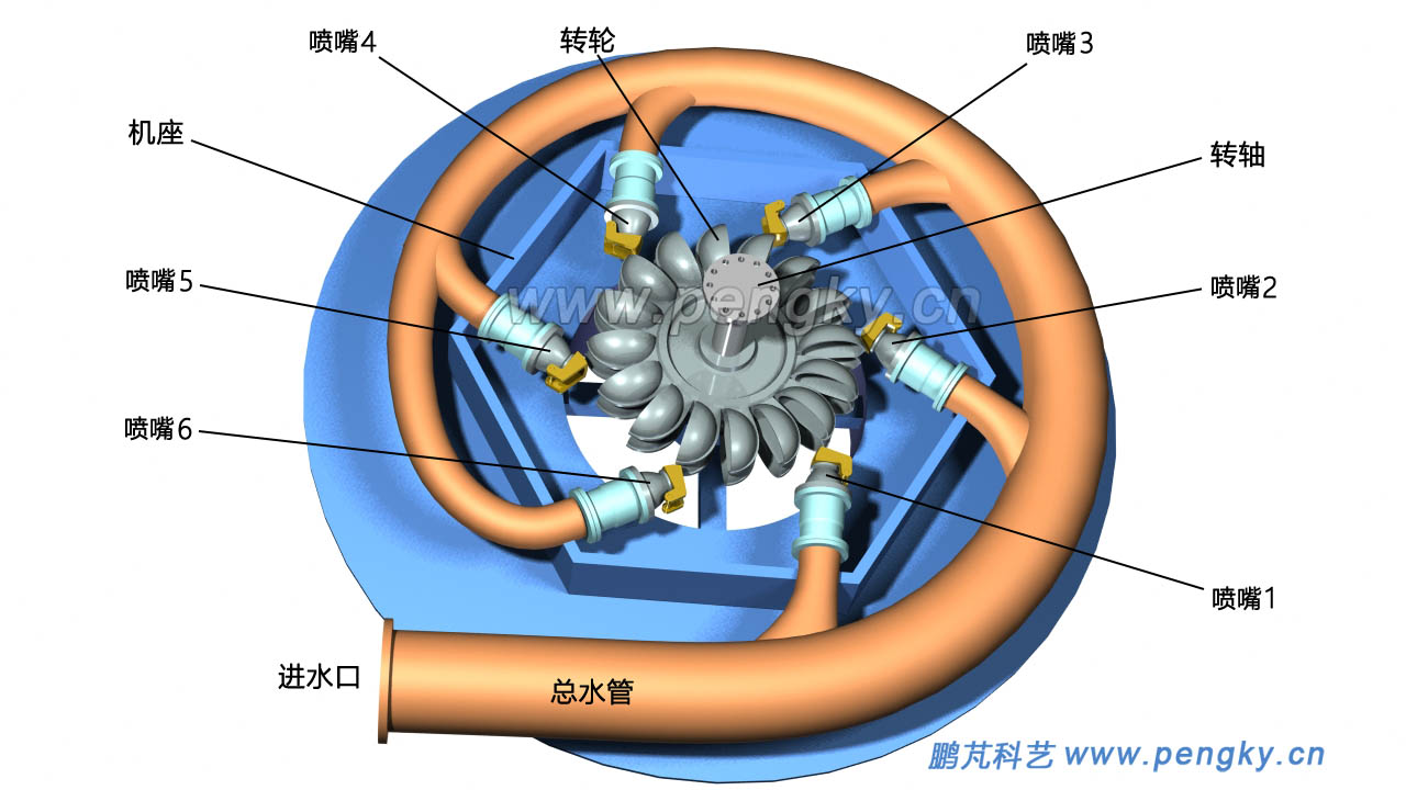 六噴管切擊式水輪機(jī)