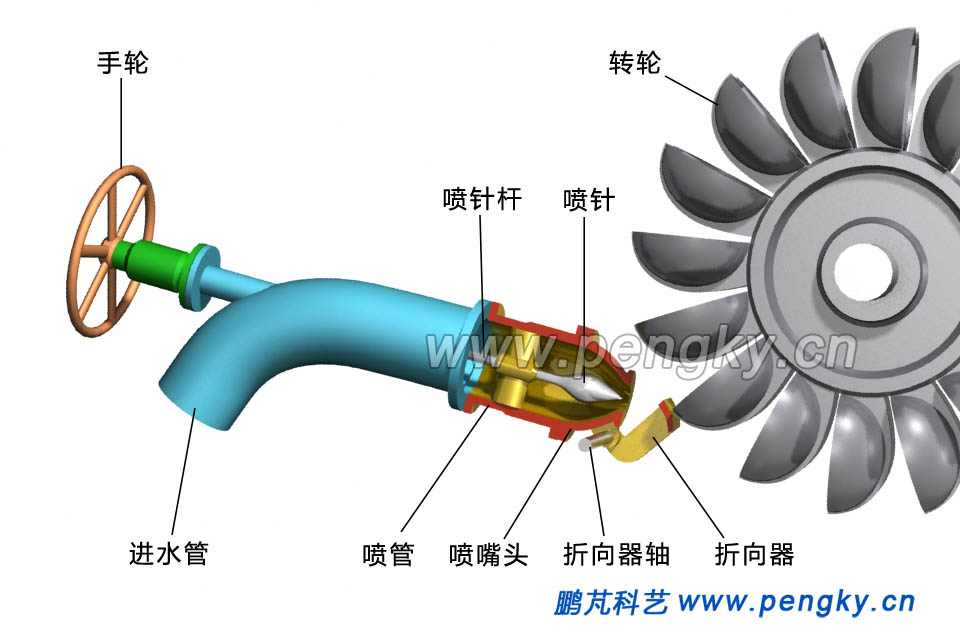 進(jìn)水管與噴頭結(jié)構(gòu)