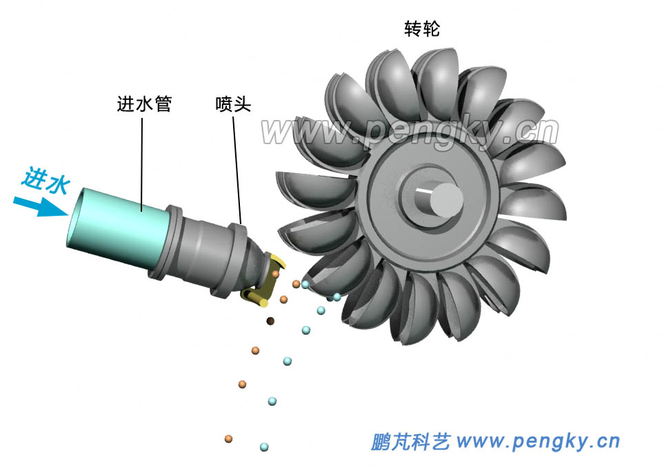 切擊式水輪機(jī)原理動畫截圖