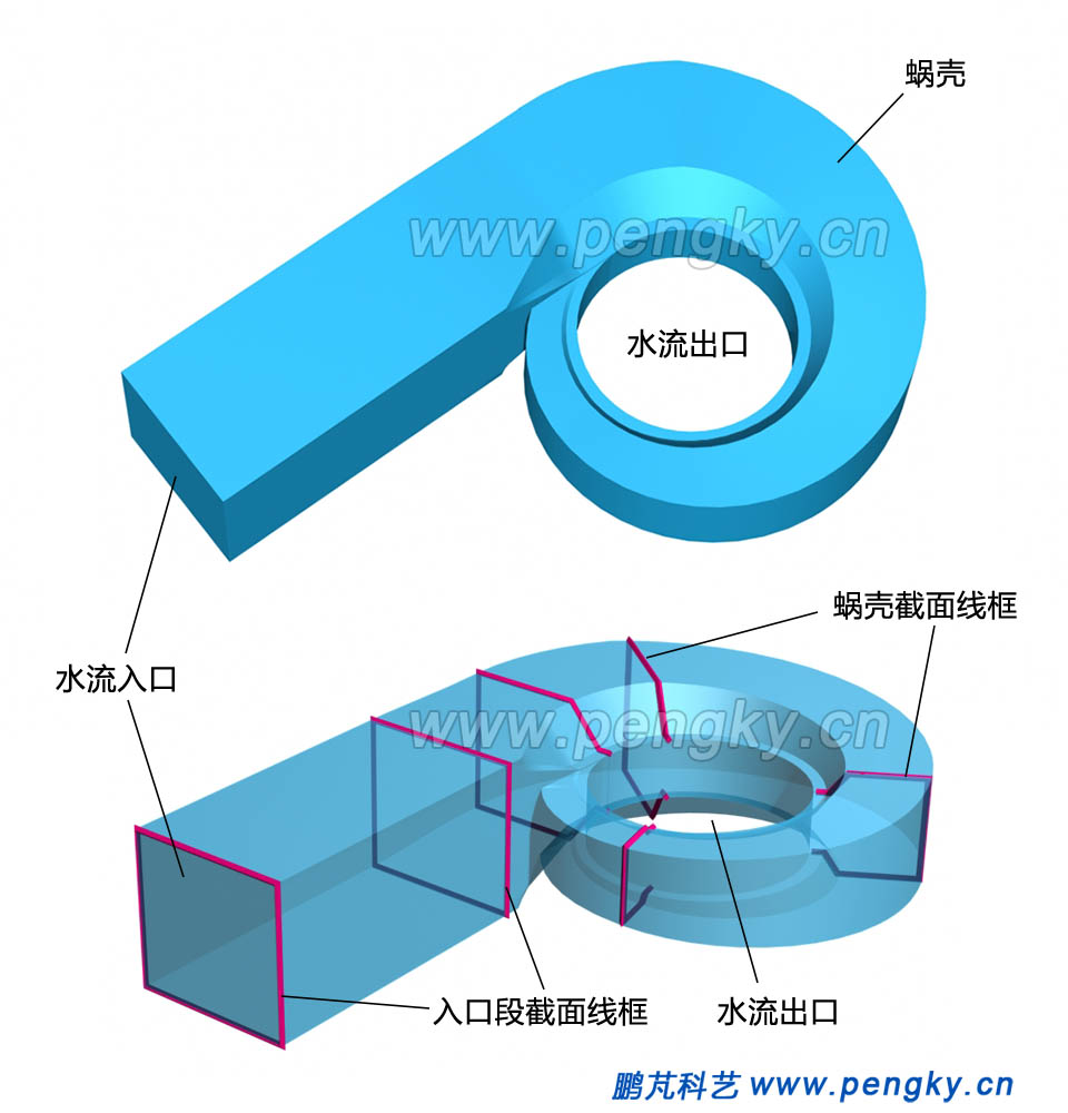 混凝土蝸殼內(nèi)腔形狀圖