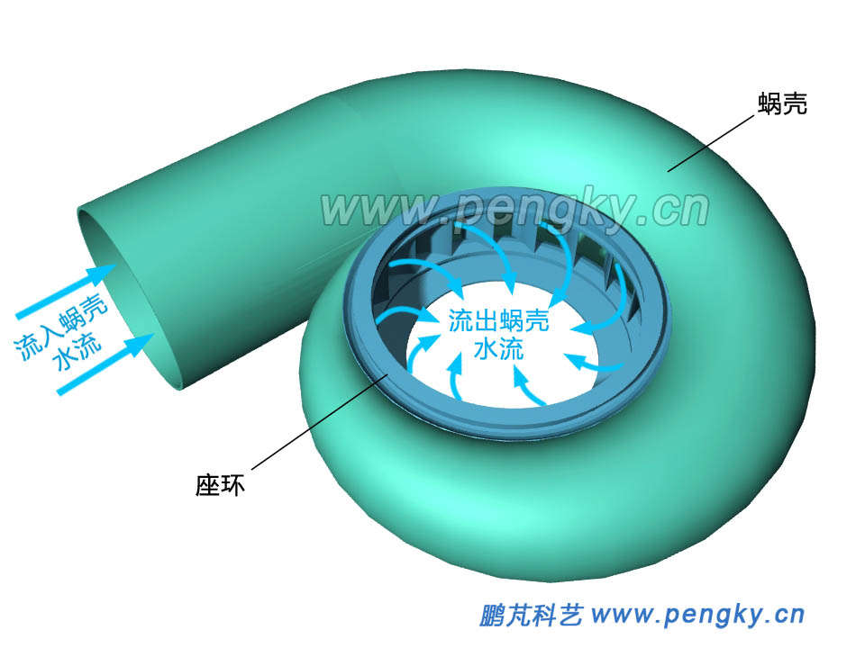 蝸殼與座環(huán)水流向立體圖
