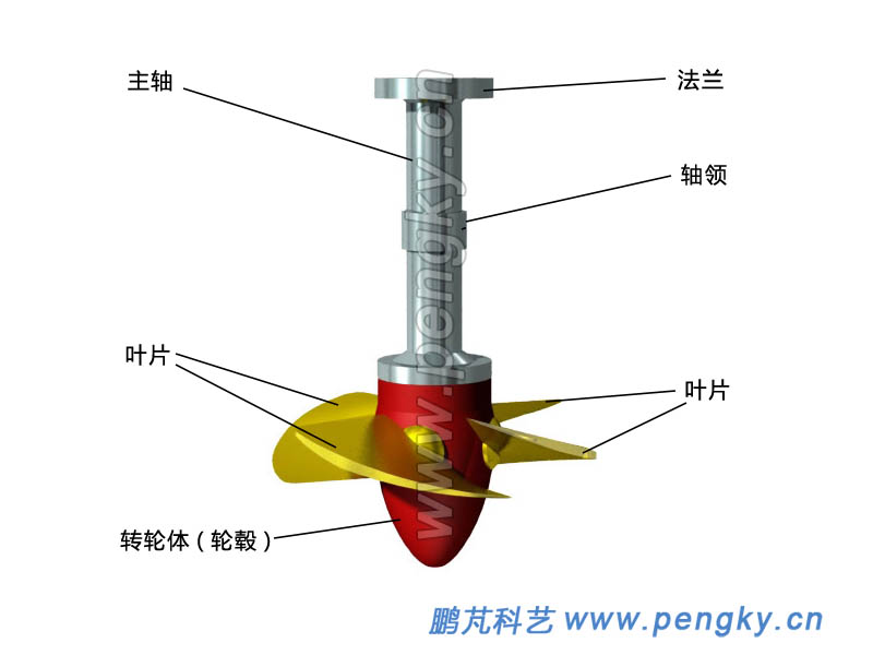 四葉片軸流式轉(zhuǎn)輪