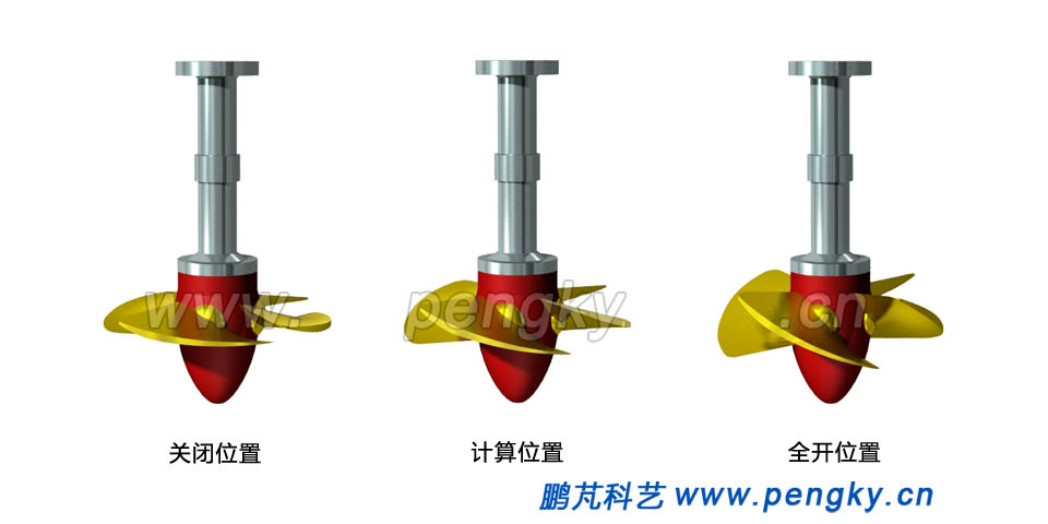 轉(zhuǎn)輪葉片轉(zhuǎn)動角度示意圖
