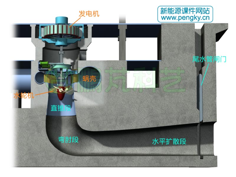 安裝彎肘形尾水管的水輪發(fā)電機(jī)組