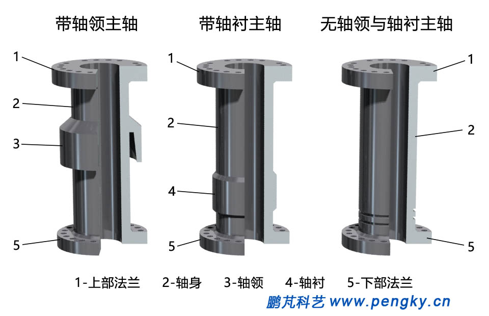 水輪機(jī)主軸種類
