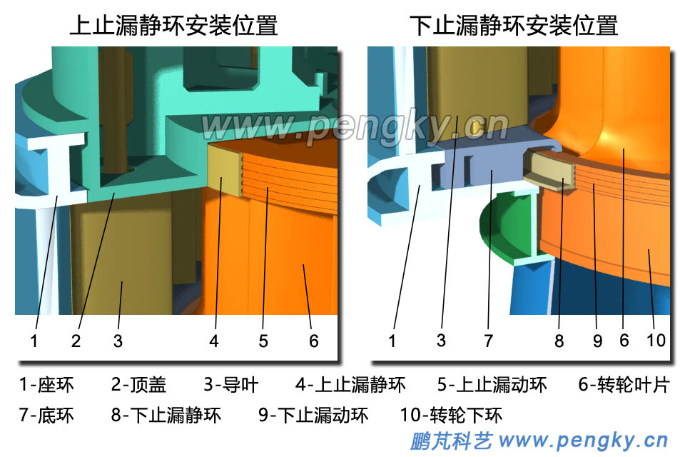 上止漏環(huán)與下止漏環(huán)
