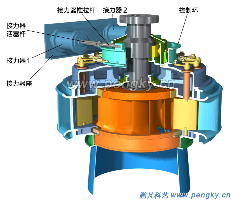接力器安裝