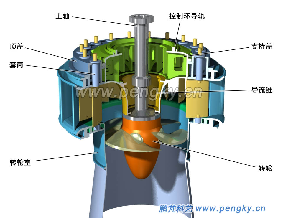 軸流水輪機安裝支持蓋