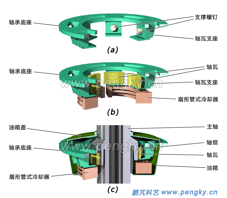 軸流水輪機導軸承結構