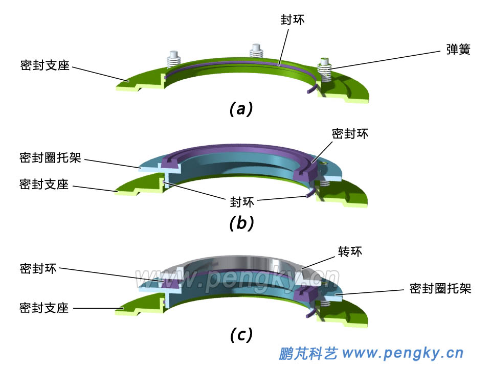 軸流水輪機的軸密封裝置