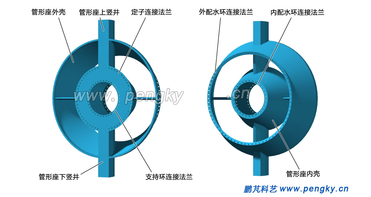 管形座（座環(huán)）
