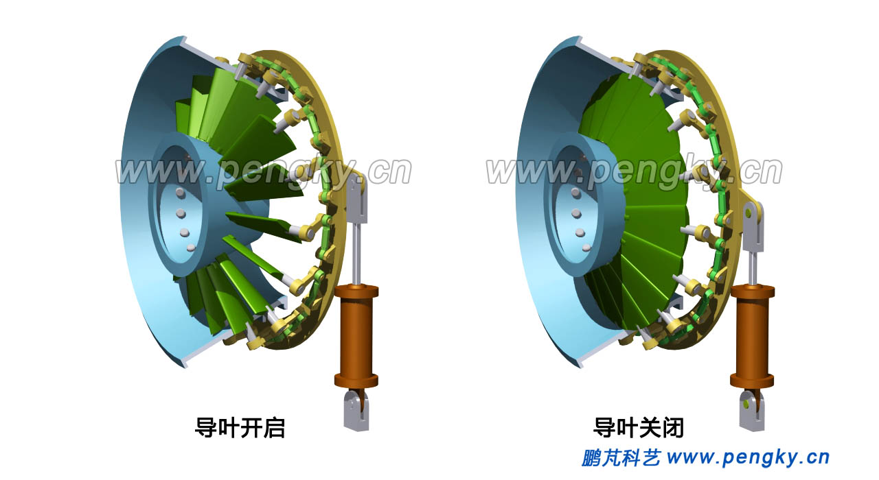 燈泡貫流式水輪機導(dǎo)葉開啟與關(guān)閉 