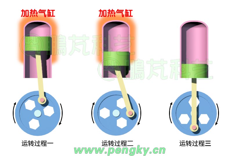 氣缸氣體加熱膨脹過程