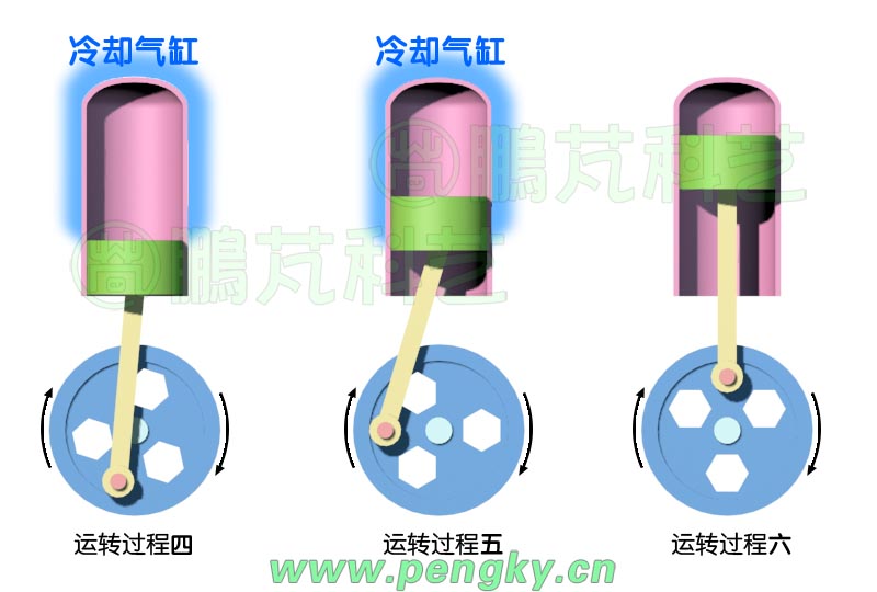 氣缸氣體冷卻收縮過程